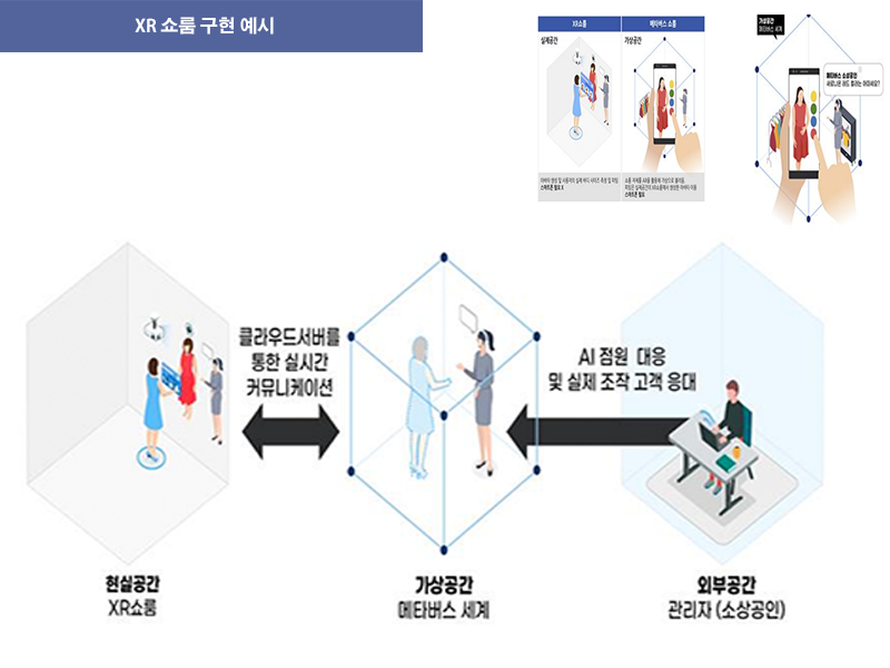 XR기반의 쇼룸 구현 예