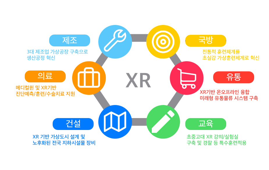 IoT 블록체인기반-메타버스 서비스 개념도